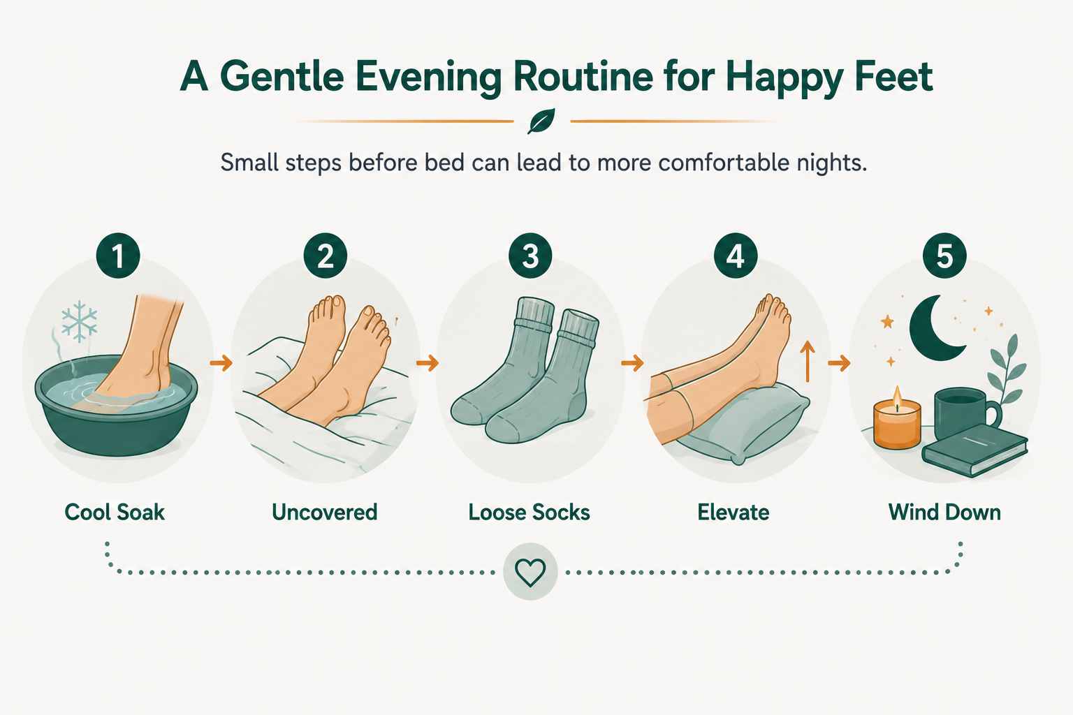 A simple bedtime routine to calm burning feet from neuropathy.